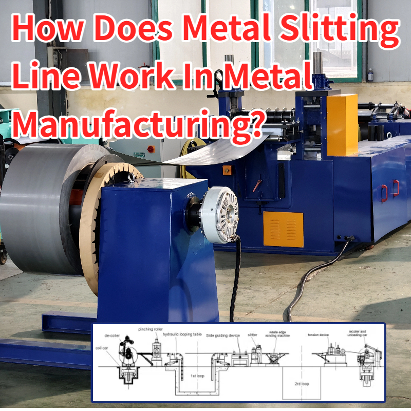 Kepiye cara Slitting Line Metal?
